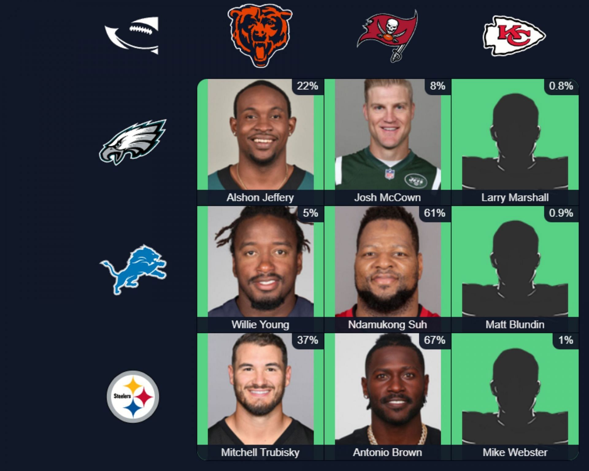 NFL Immaculate Grid answers for August 27