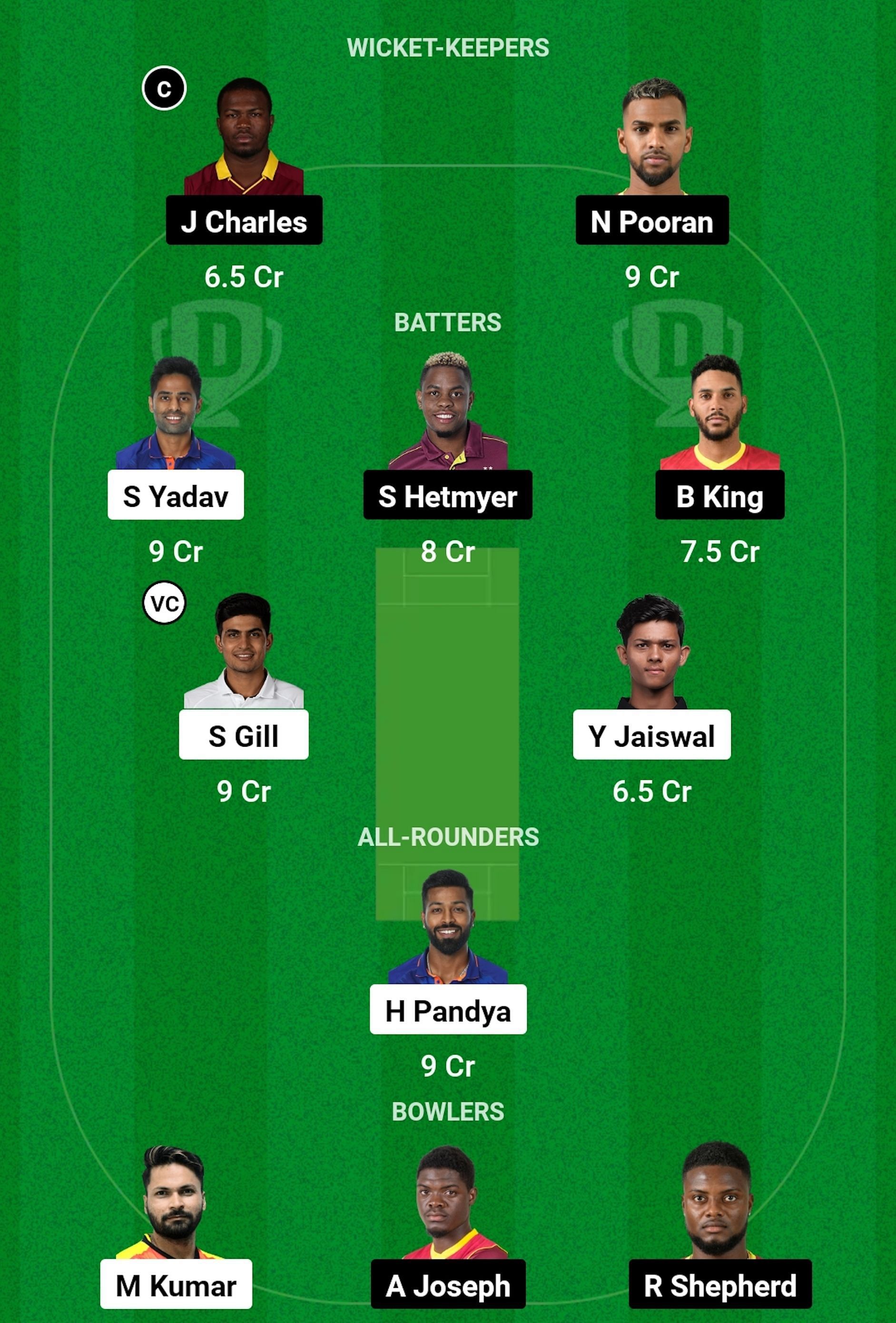 WI vs IND Dream11 Prediction, 4th T20I, Grand League Team