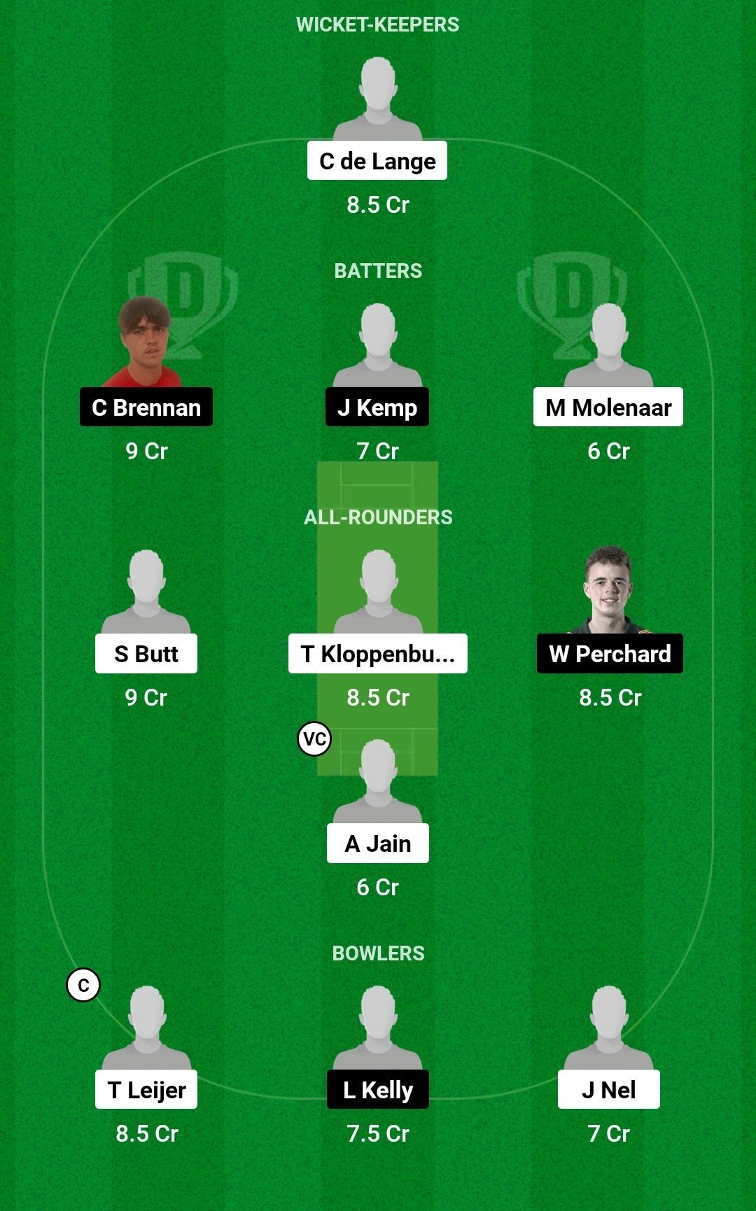 Dream11 Team for Netherlands U19 vs Jersey U19 - ICC U19 ODI Men’s Europe Qualifier 2023.