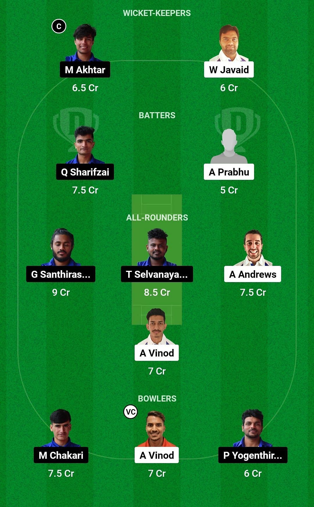 Dream11 Team for Cossonay vs Wettingen - ECS Switzerland T10 2023.