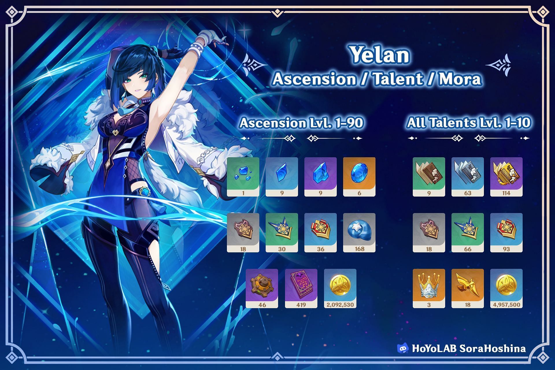 Yelan talent materials (Image via HoYoLAB/SaraHoshina)