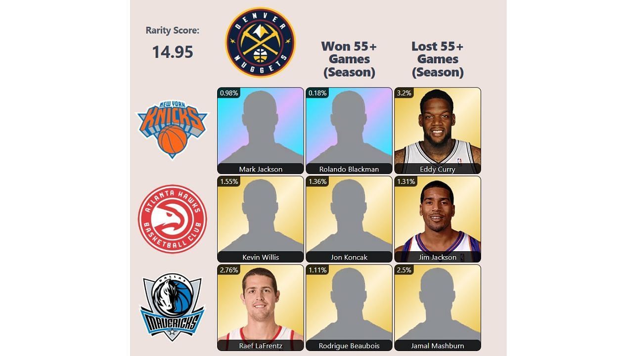 The August 25 NBA HoopGrids puzzle