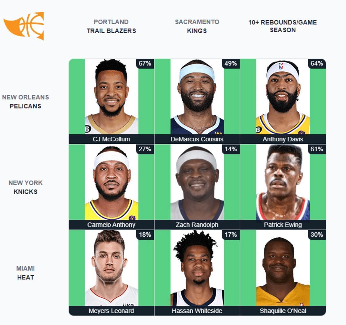 NBA Immaculate Grid answers for today August 5: Knicks star who played ...