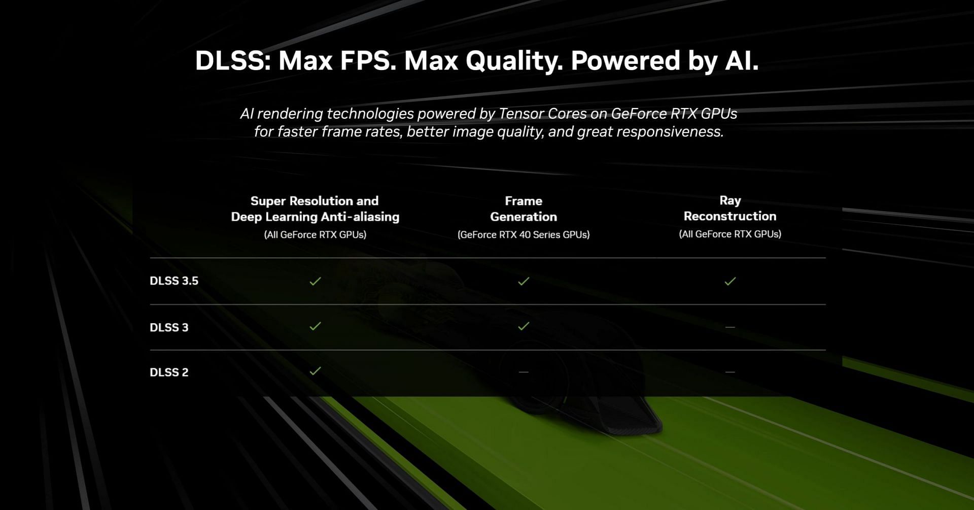 A list of DLSS technologies (Image via Nvidia Geforce)