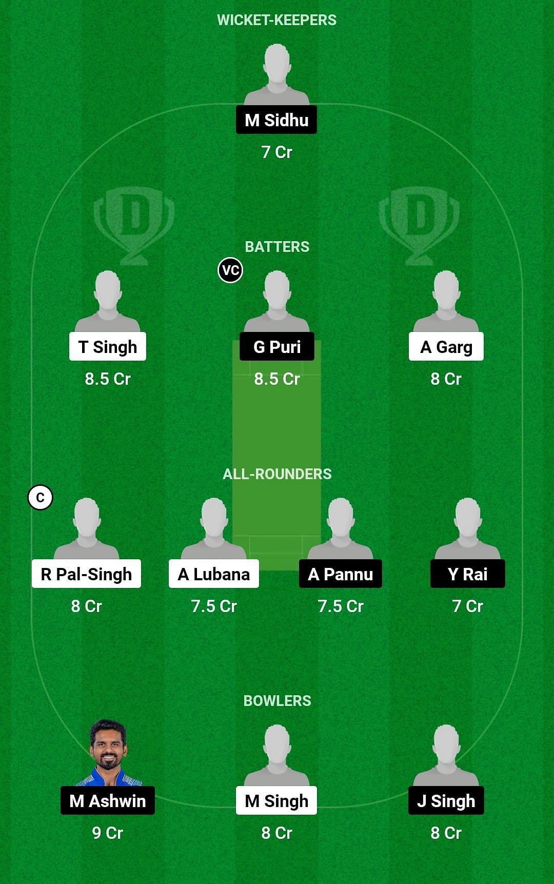 Dream11 Team for Terrace Zone vs Leisure Zone - Chandigarh T20 2023.