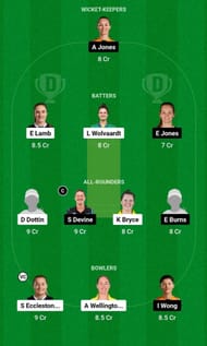MNR-W vs BPH-W Dream11 Fantasy Tip - Head to Head League