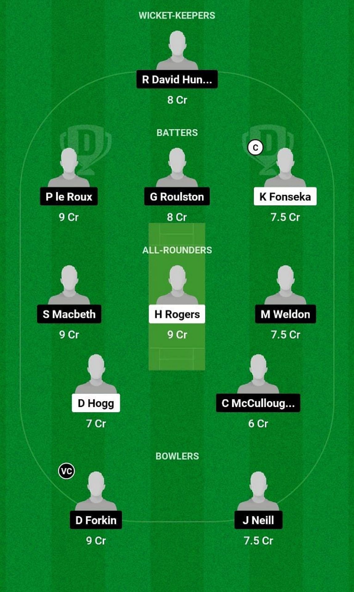 EN-U19 vs IRE-U19 Dream11 Fantasy Tip - Head to Head League