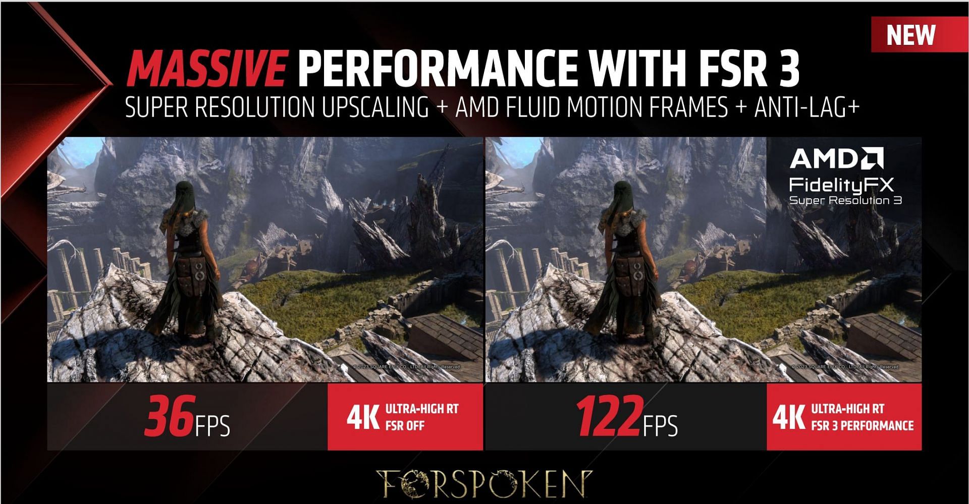 Framerate gains with FSR 3 in Forspoken showcase a near 4x gain (Image via AMD)