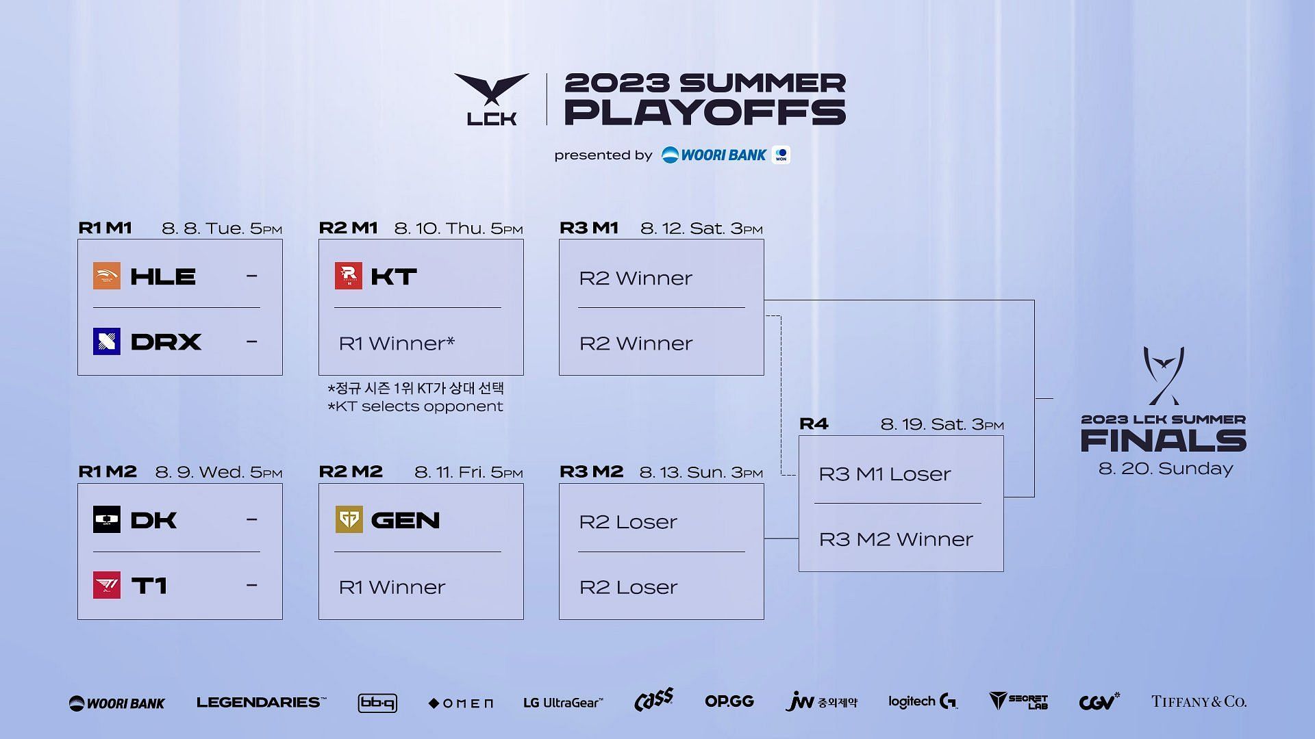 League of Legends LCK Summer Split 2023 Playoffs Schedule (Image via LoL Esports)
