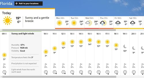 Florida weather on August 13 [Coutesy: BBC].