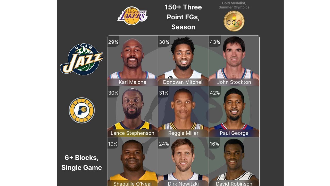 The completed NBA Crossover Grid