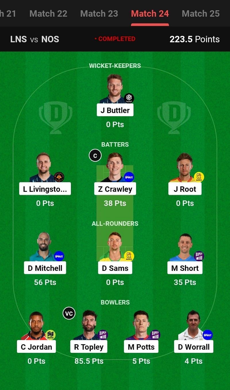 The fantasy team suggested for the previous The Hundred Men&#039;s 2023 match.