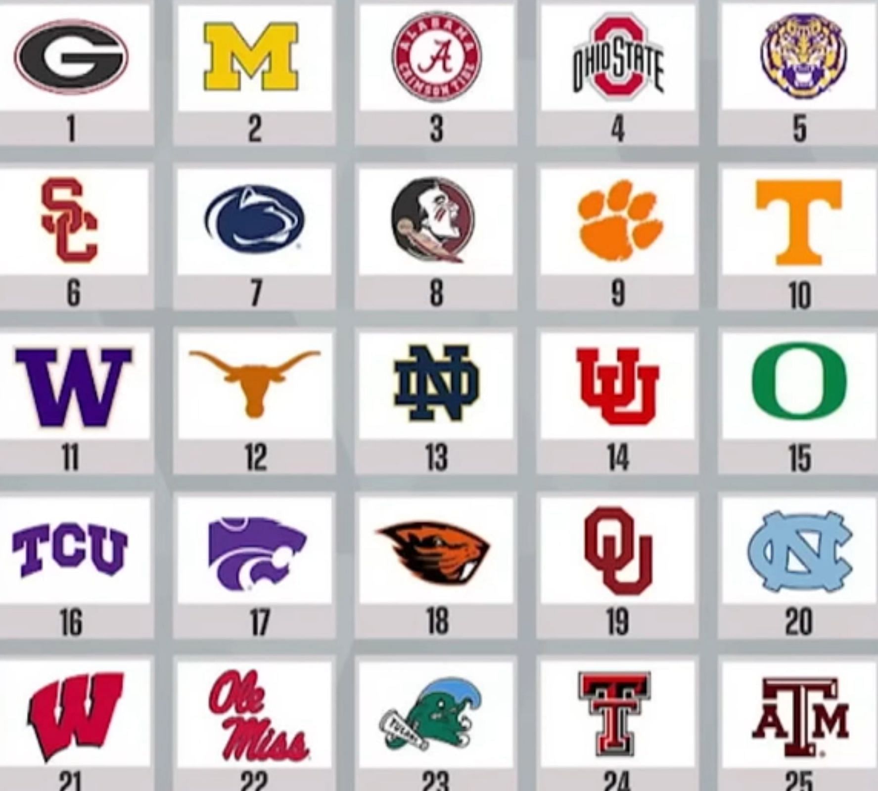 Top 25 Poll, College Football