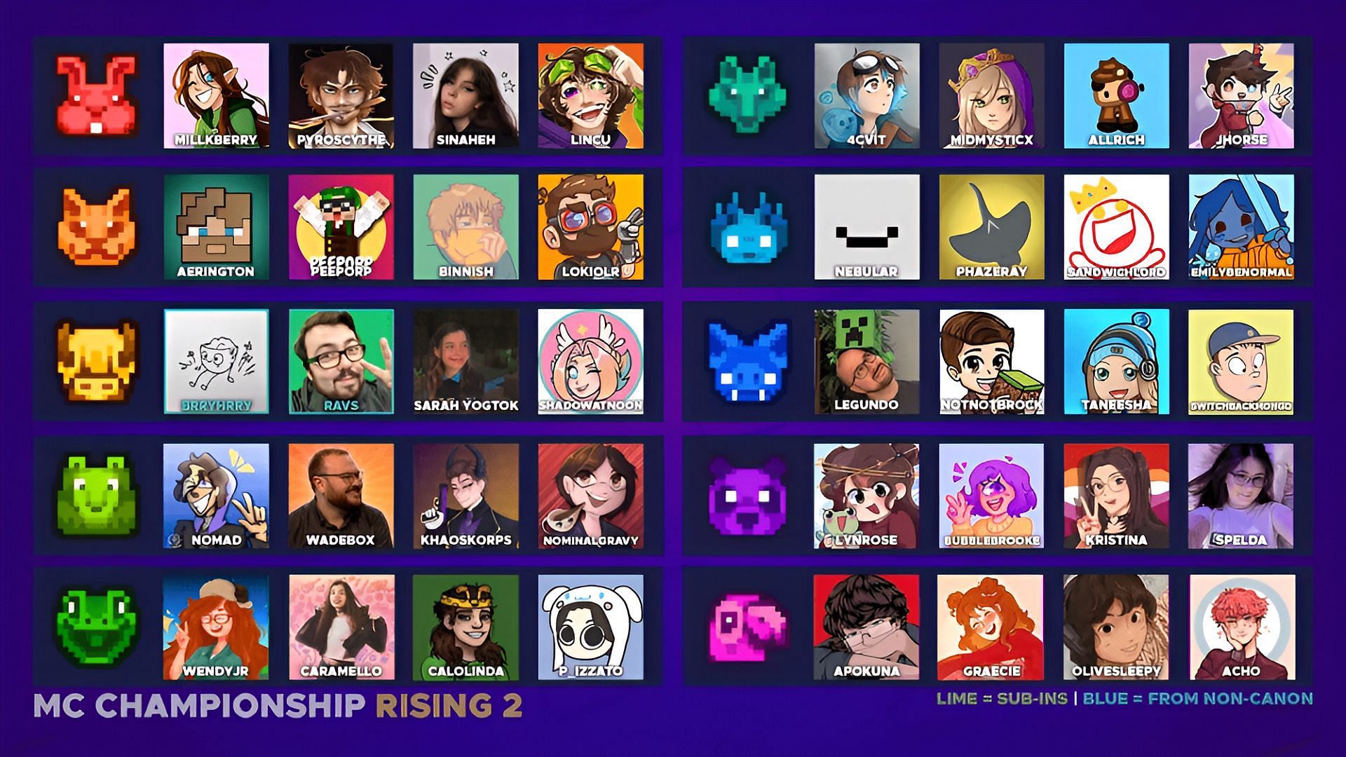 The full roster of participants for Minecraft Championship Rising 2 (Image via Noxcrew)