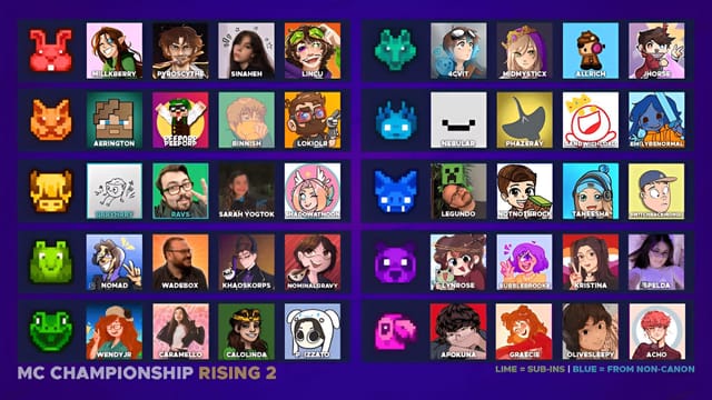 Minecraft Championship (MCC) Rising 2: All competing teams announced