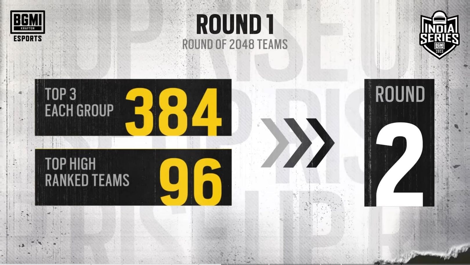 Round 1 format (Image via BGMI)