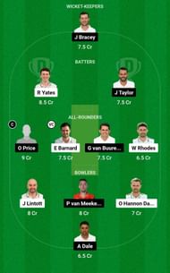 WAS vs GLO Dream11 Prediction Team, Head To Head League