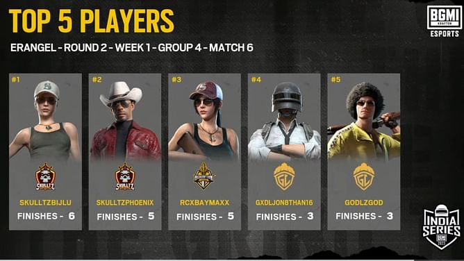 BGIS 2023 The Grind Round 2 Day 4 Group 4: Overall scoreboard, qualified teams, and more