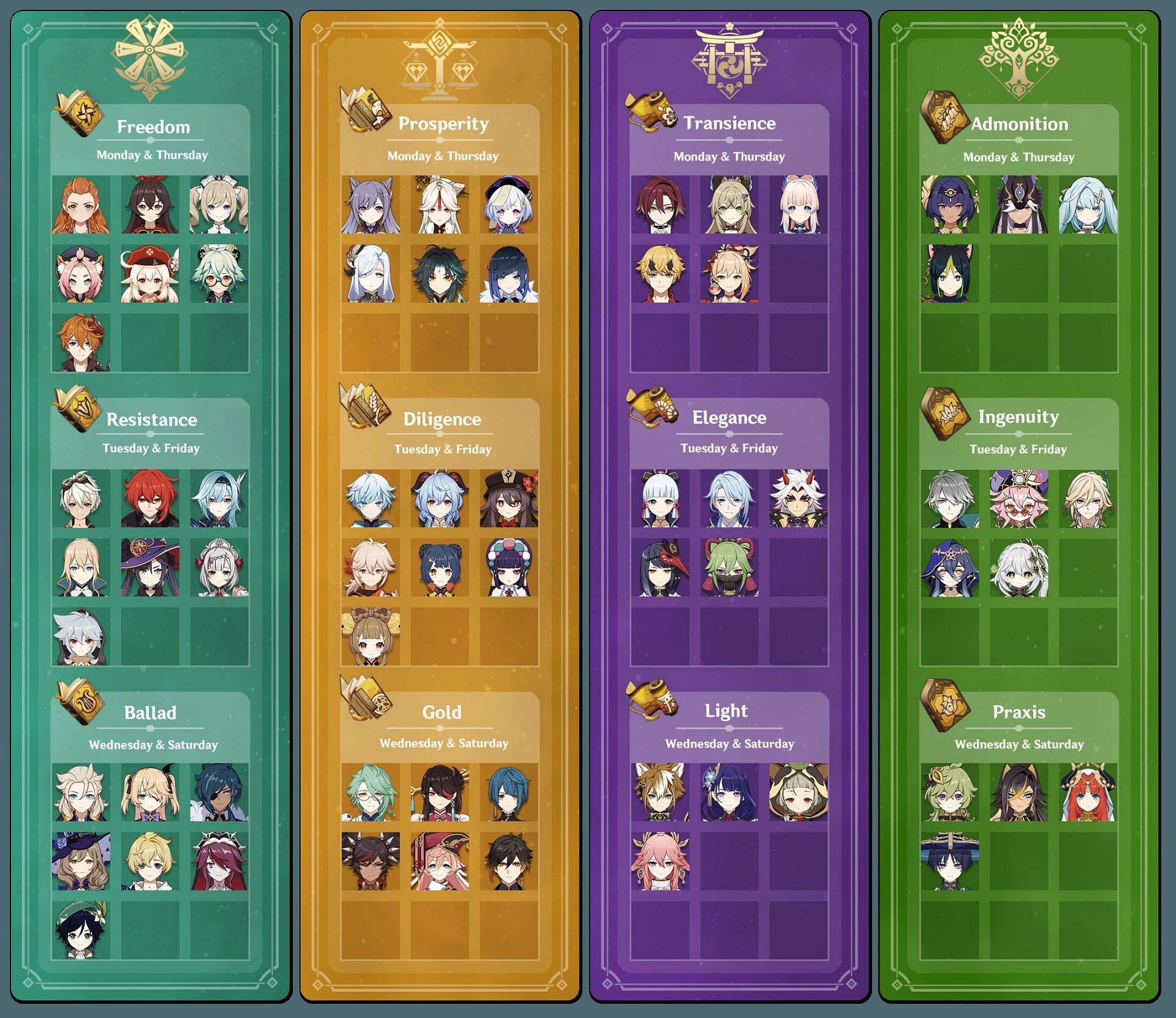 An infographic showcasing the Talent Books required for all characters till v3.8 (Image via HoYoLAB/Katt)