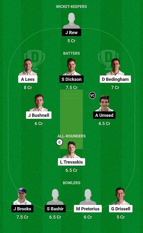 Dream11 Team for Durham vs Somerset - England Domestic One-Day Cup 2023.