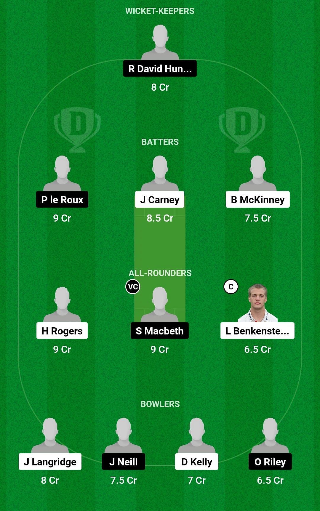 Dream11 Team for England Under-19 vs Ireland Under-19 - 1st Youth ODI.