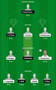 Dream11 Team for England Under-19 vs Ireland Under-19 - 1st Youth ODI.
