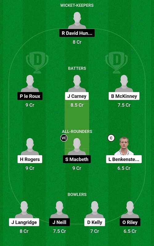 Dream11 Team for England Under-19 vs Ireland Under-19 - 1st Youth ODI.