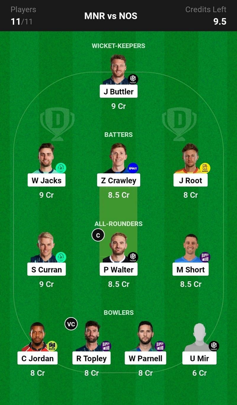 The fantasy team suggested for the previous The Hundred Men&#039;s 2023 match.