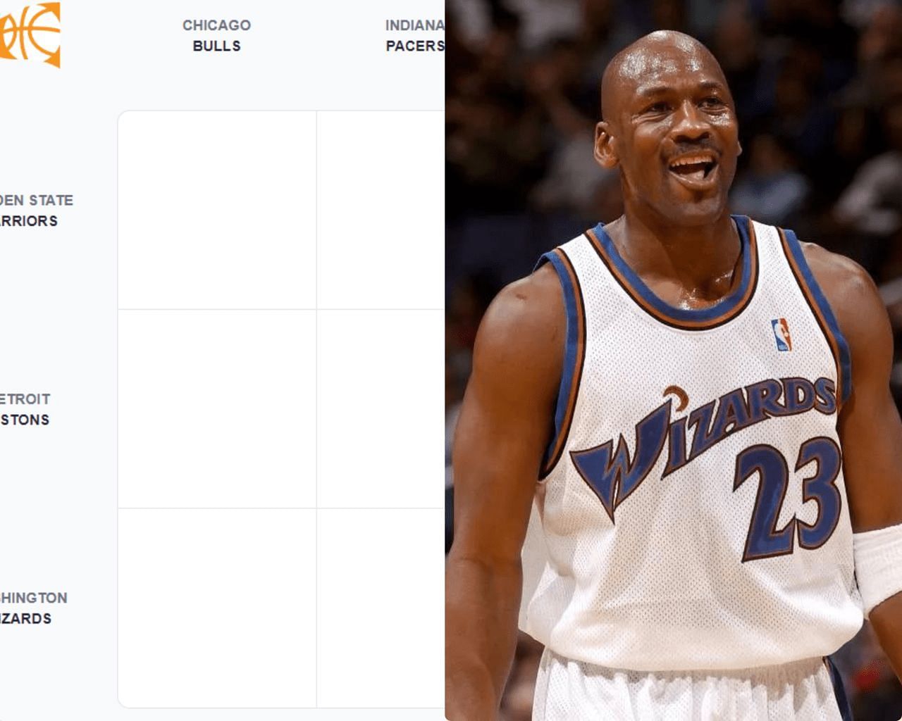 NBA Immaculate Grid Answers August 7