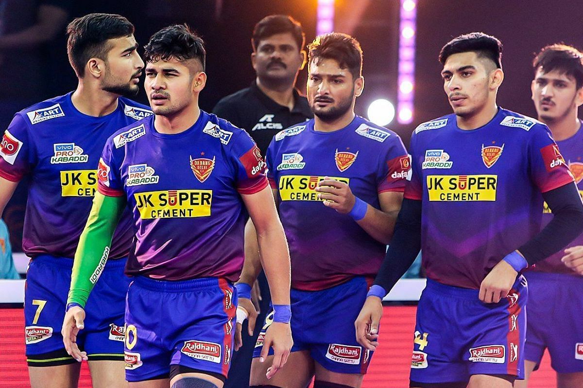 List of released and retained players by Dabang Delhi KC (image: Pro Kabaddi)