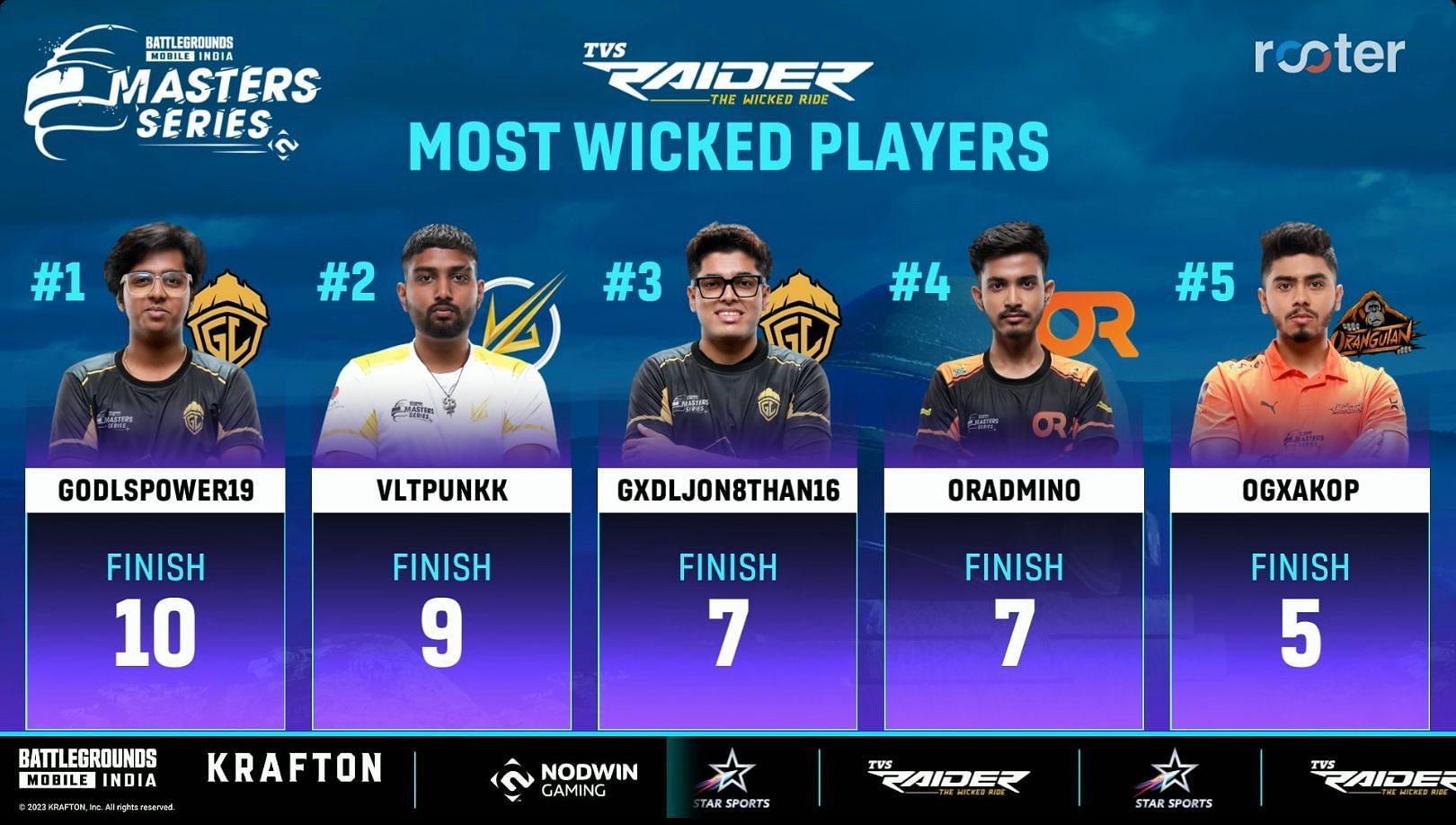 Top 5 athletes from Launch Week Day 1 (Image via Rooter)