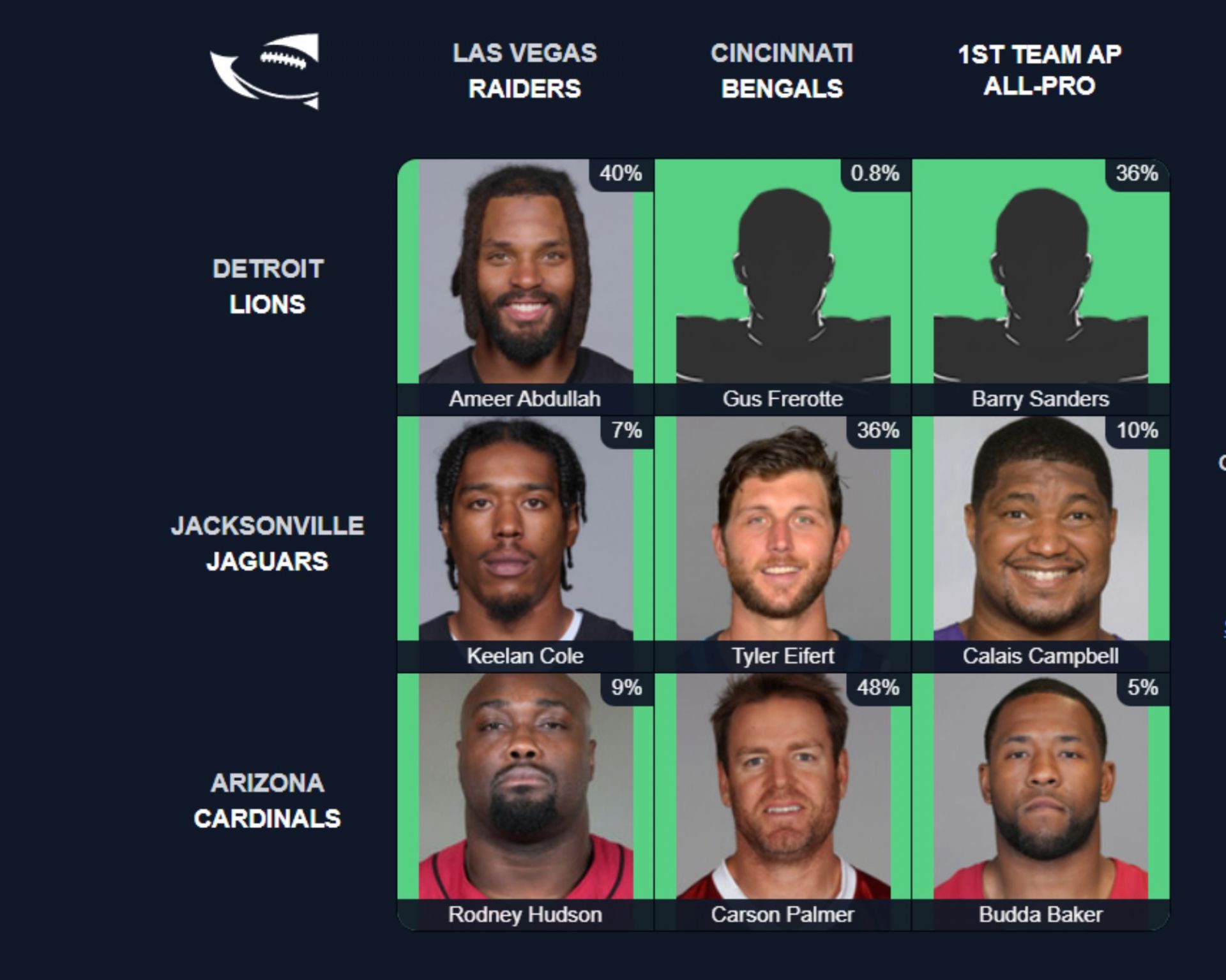 Which players have played for the Las Vegas Raiders and Atlanta Falcons?  NFL Immaculate Grid answers for July 26