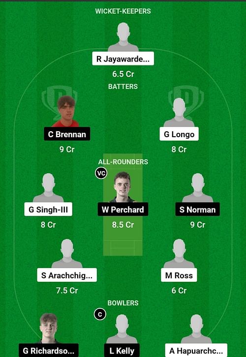 ITA-U19 vs JER-U19 Dream11 Prediction, Match 3, Head-to-head Team