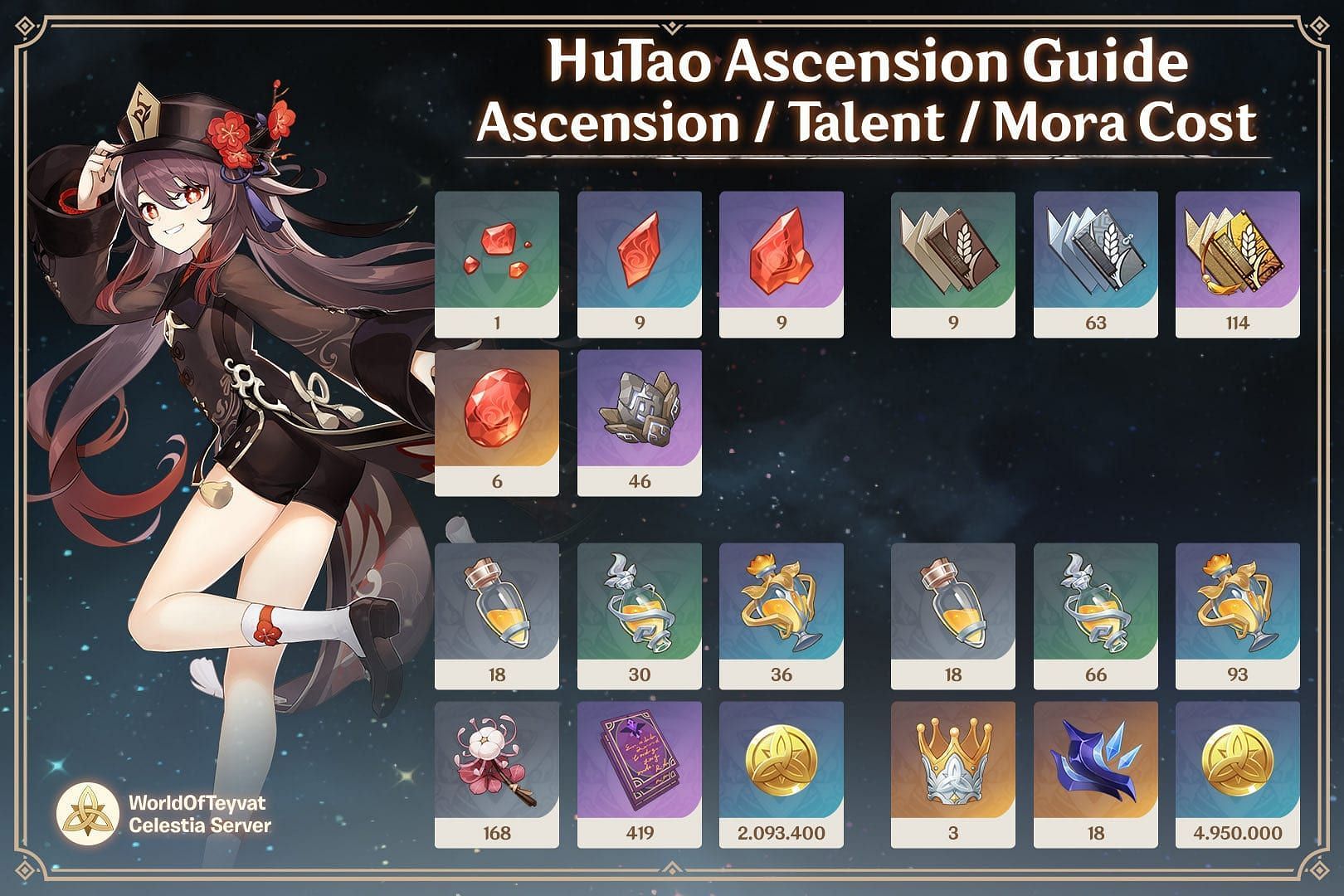 Hu Tao talent materials (Image via Twitter/WorldOfTeyvat)