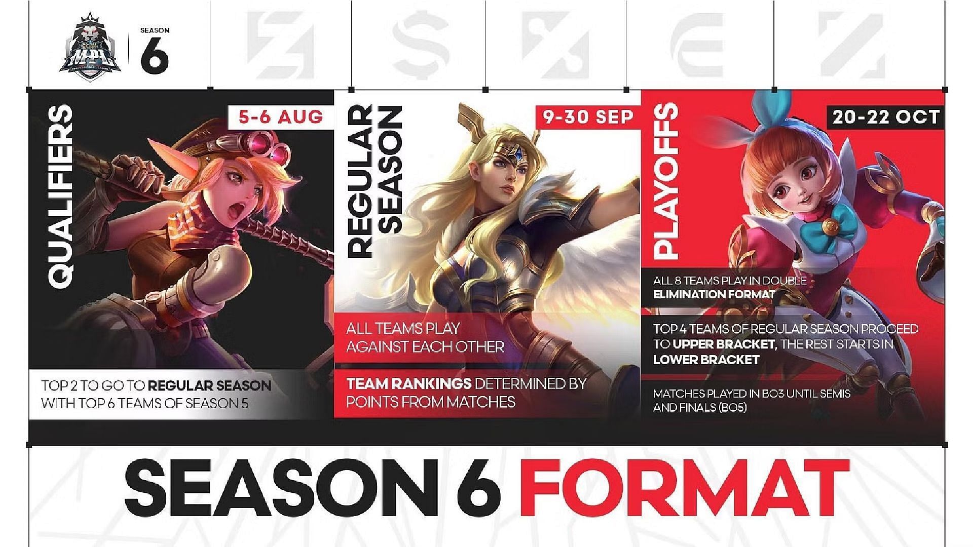 The format of MPL SG Season 6 (Image via Moonton)