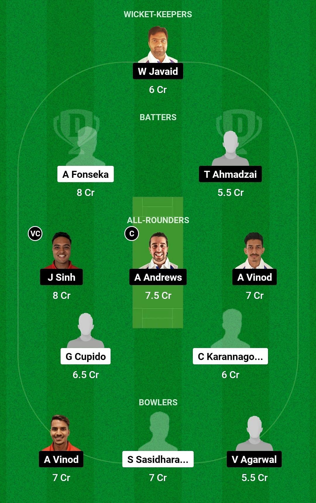 WICC vs COCC Dream11 Prediction Team, Head To Head League