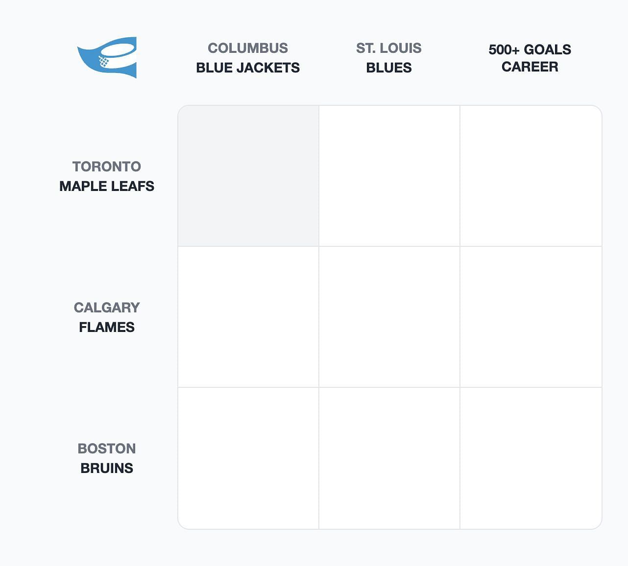 NHL Immaculate Grid answers for August 8