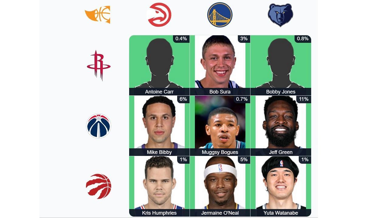 The completed August 29 NBA Immaculate Grid