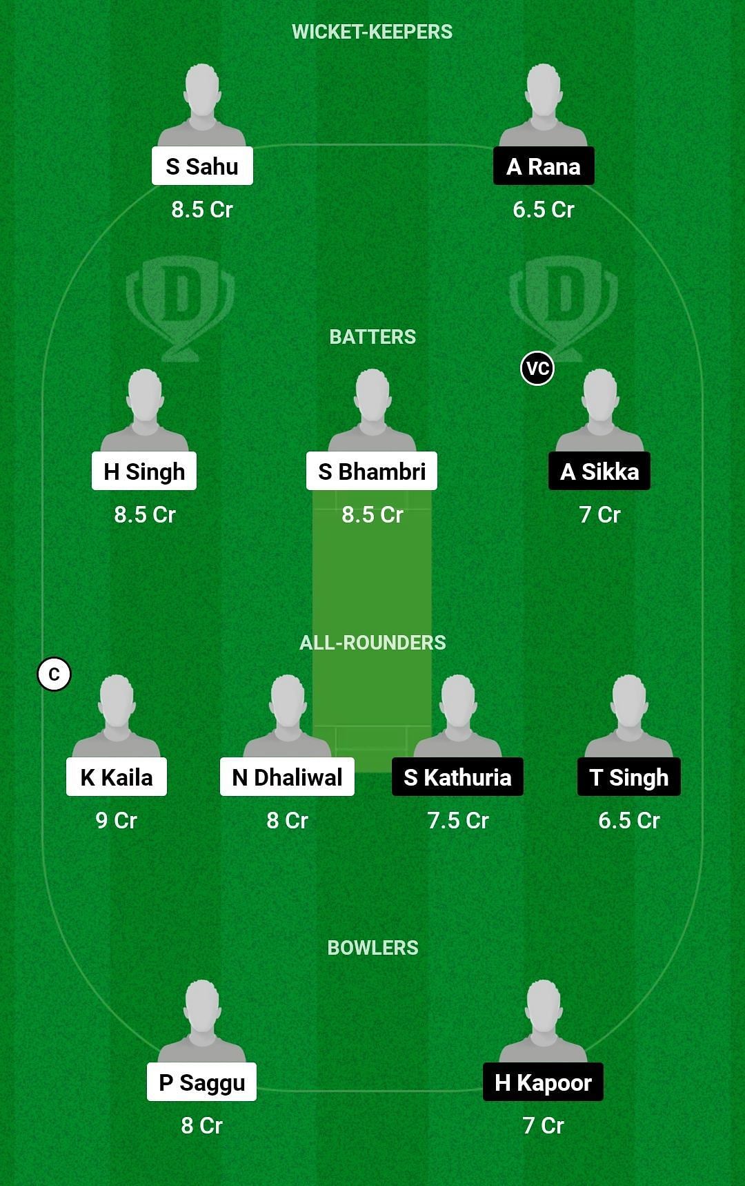 Dream11 Team for Rock Zone vs Plaza Zone - Chandigarh T20 2023.