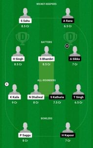 Dream11 Team for Rock Zone vs Plaza Zone - Chandigarh T20 2023.