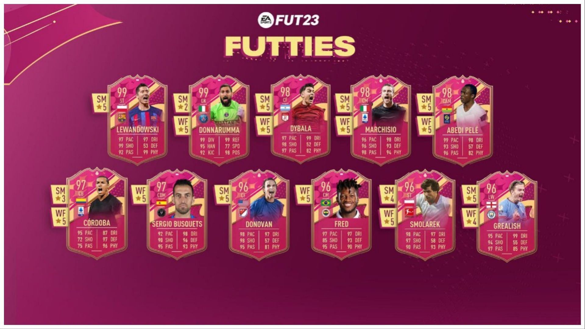 FUTTIES Team 6 is now live (Images via EA Sports)