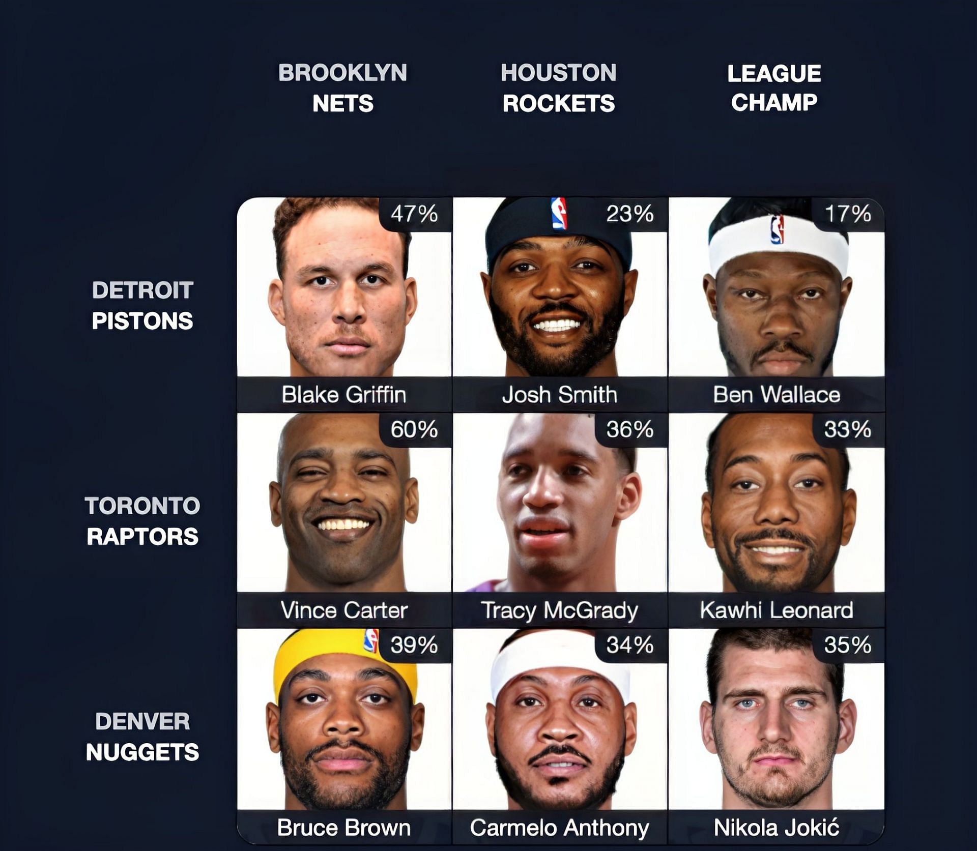 NBA Immaculate Grid answers for August 2