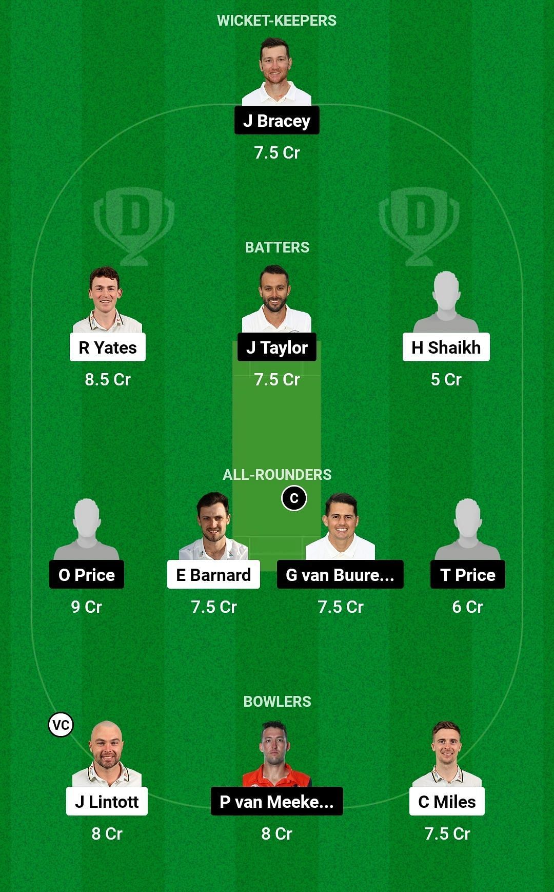 WAS vs GLO Dream11 Prediction Team, Grand League