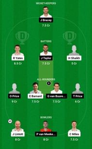 WAS vs GLO Dream11 Prediction Team, Grand League