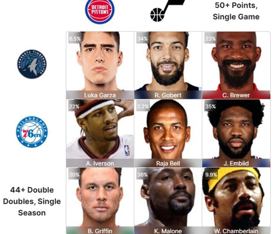 August 1 NBA Crossover Grid