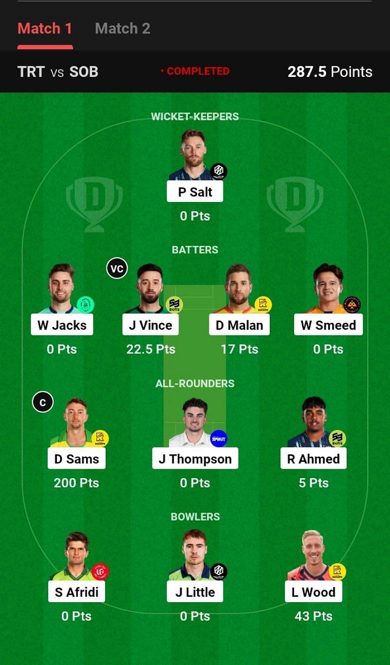 The fantasy team suggested for the previous Hundred Men&#039;s 2023 match.