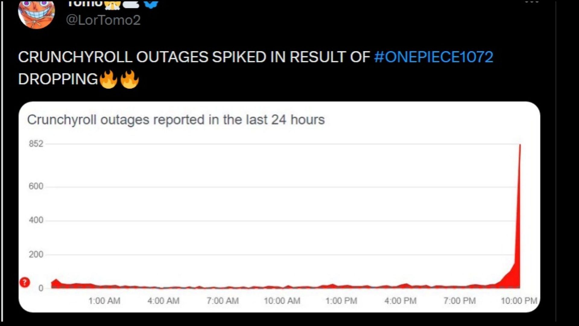 One Piece makes history with Gear 5 crashing Crunchyroll servers twice in a month (Image via Twitter/ u_LorTomo2)