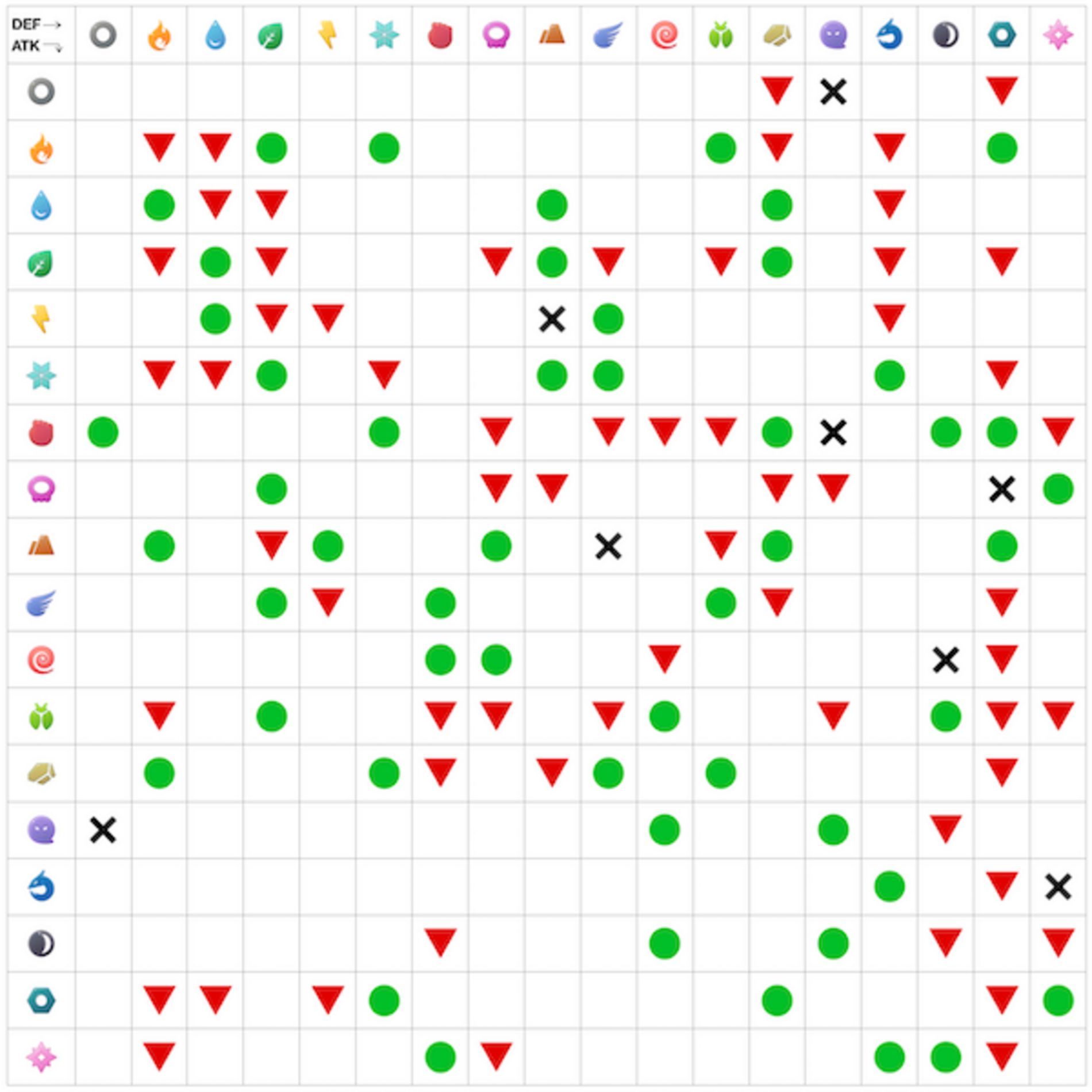 Pokémon Natures Chart  Pokemon type chart, Pokemon, Type chart