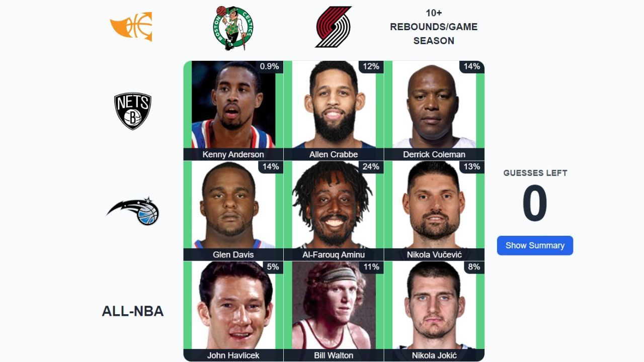 The completed August 28 NBA Immaculate Grid