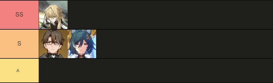Create a Guilty Crown Character Tiers Tier List - TierMaker